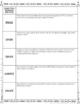 5e Lesson Plan Template 5e Science Bulletin Board Poster Kit and Lesson Plan