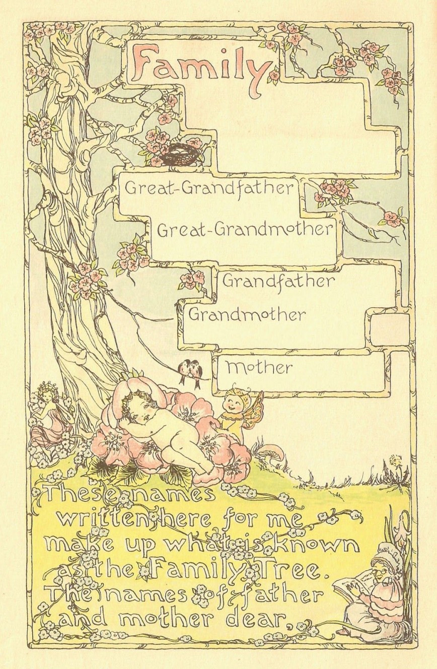 Family Tree Book Template Addictionary