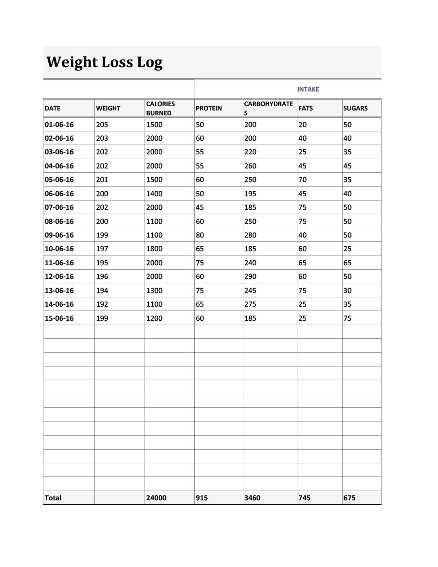 Weight Loss Calendar Template Weight Loss Chart Template In Pdf &amp; Excel Weekly Monthly