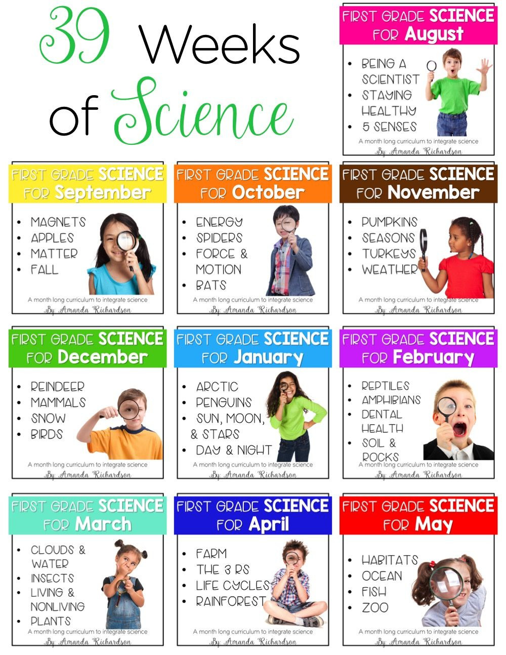 1st Grade Science Lesson Plans Curriculum