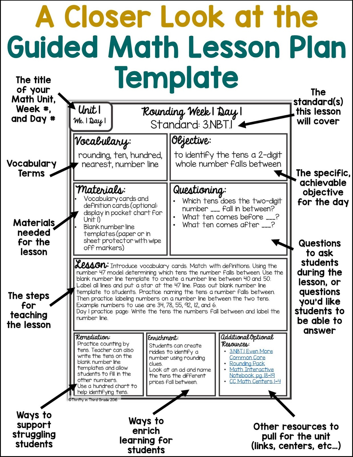 3rd Grade Math Lesson Plans Guided Math Lesson Plan Template Thrifty In Third Grade