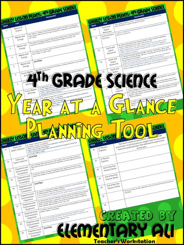 4th Grade Science Lesson Plans A Year Of 4th Grade Science Curriculum This is A Freebie