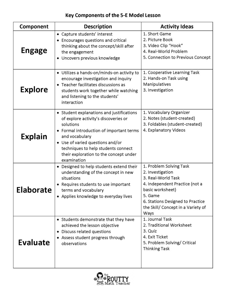 5 E Lesson Plan How to Create A 5 E Model Lessson