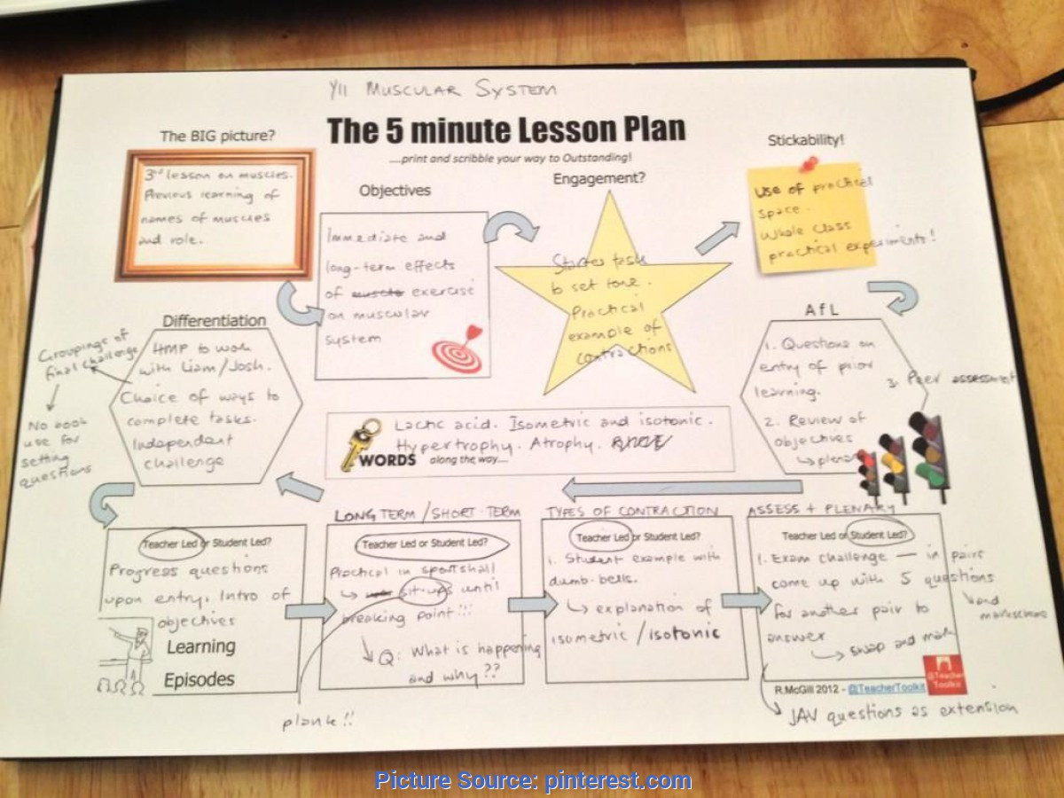 5 E Lesson Plan Science Regular Lesson Plan format 5e Instructional Model 5 E