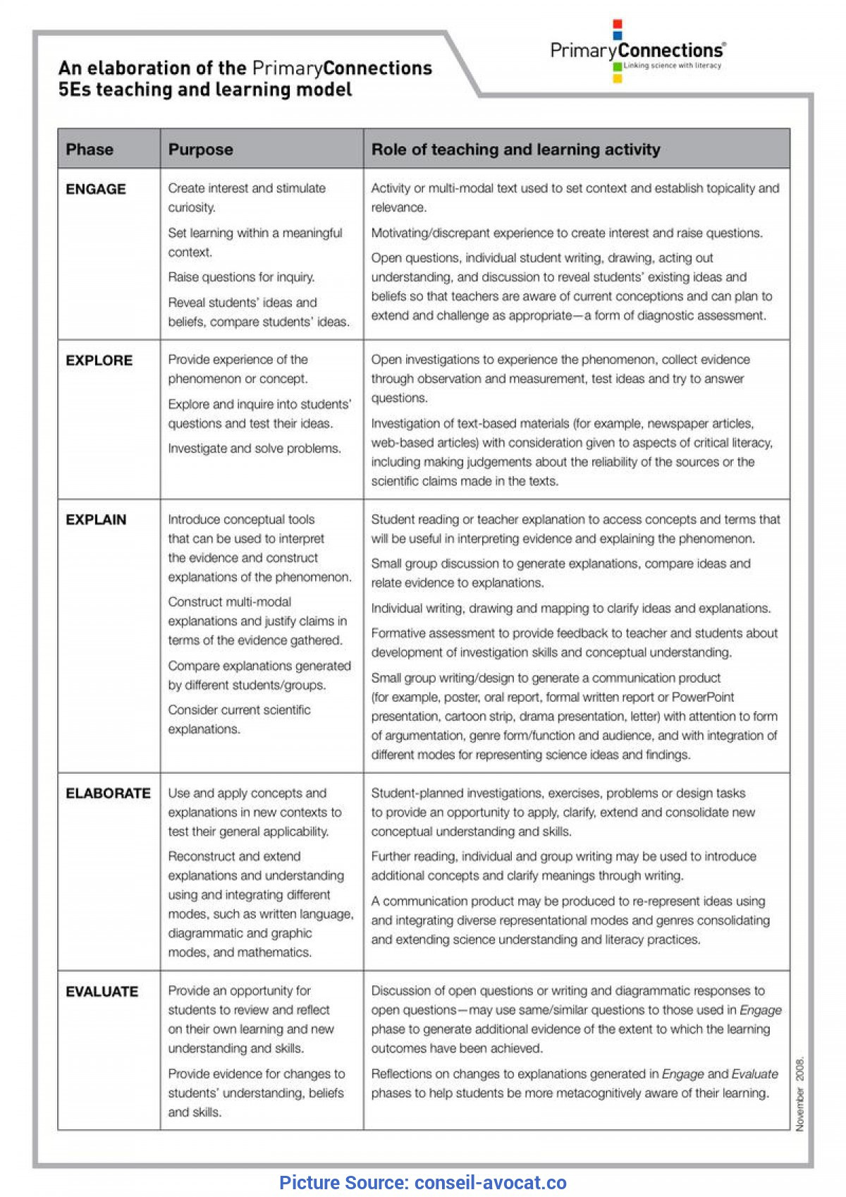 5e Lesson Plan Science Great 5e Lesson Plan Examples English Sample Lesson Plan