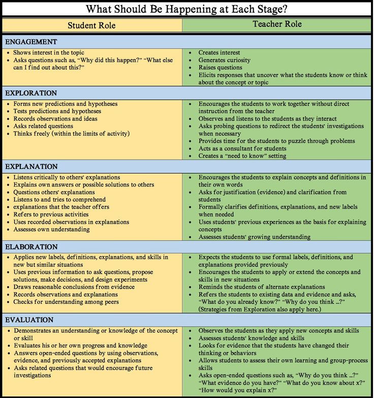 5e Lesson Plan Science the 5e Instructional Model why You Should Be Using In