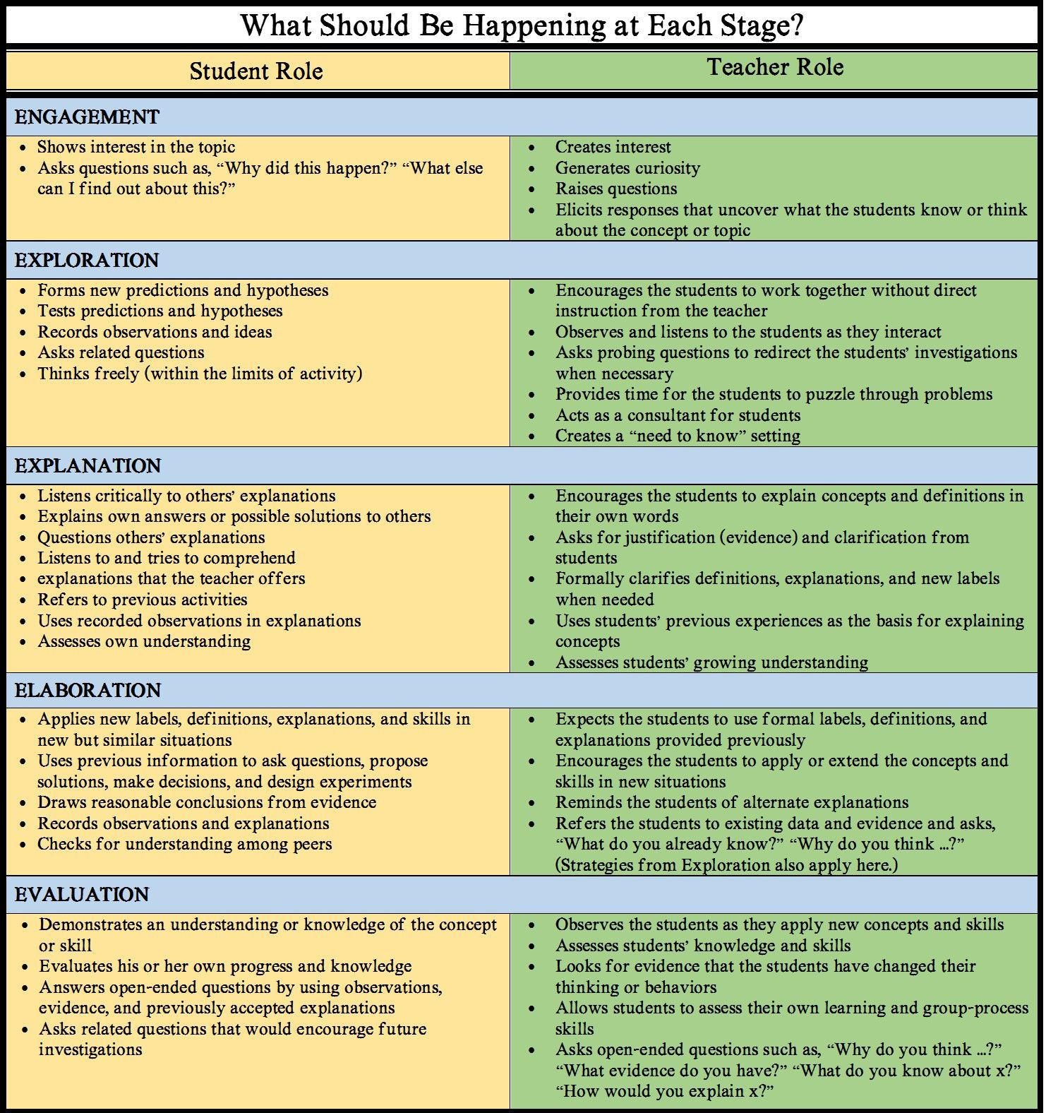 5e Lesson Plan the 5e Instructional Model why You Should Be Using In