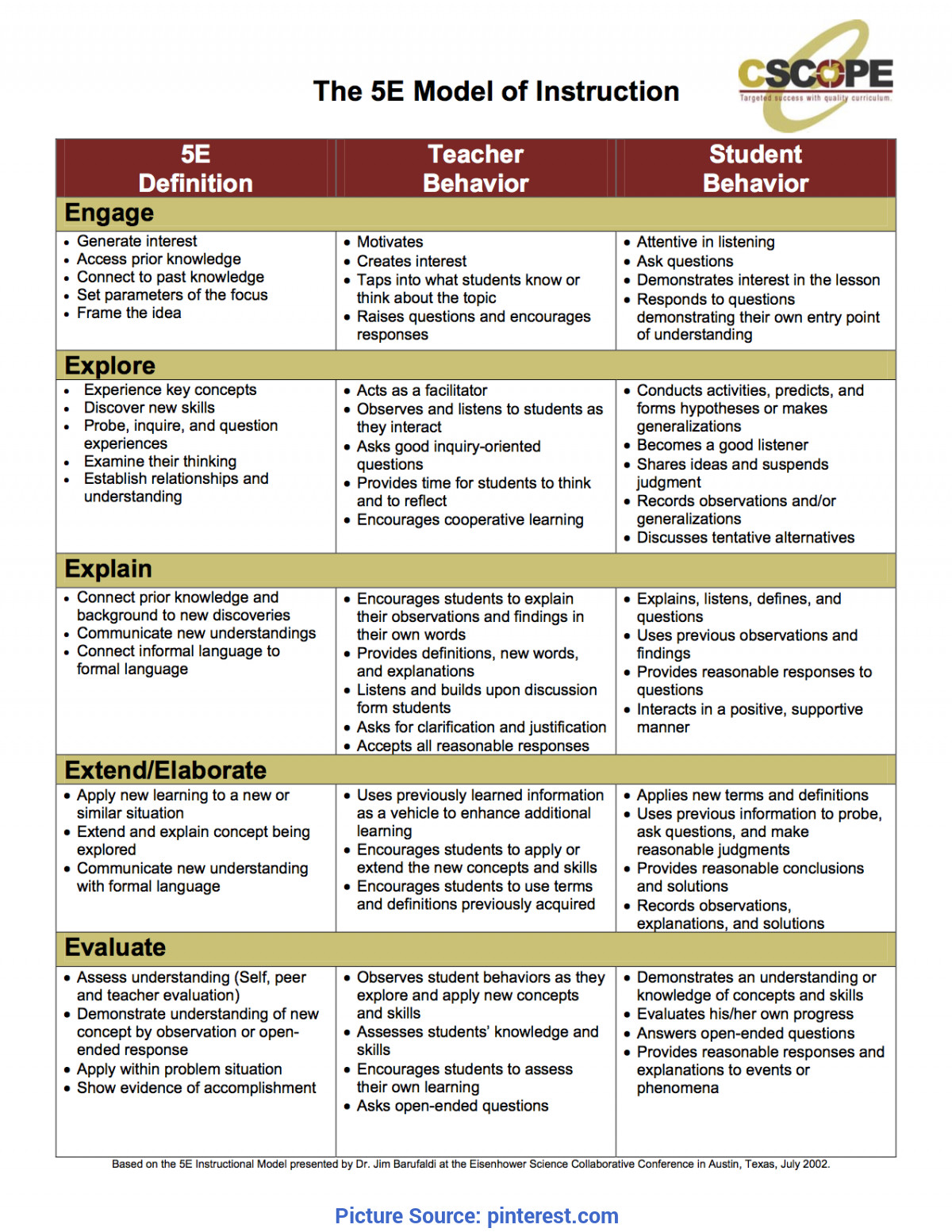 5th Grade Science Lesson Plans the 5e Lesson Plan is An Extremely Useful Way Of Planning