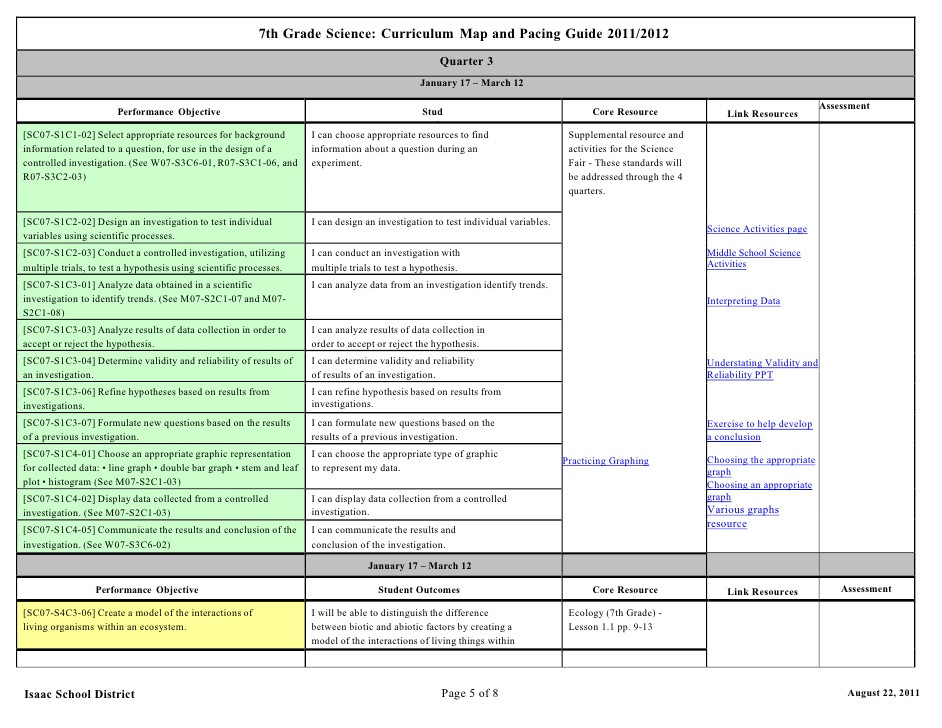 7th Grade Science Lesson Plans Seventh Grade Science Curriculum Map
