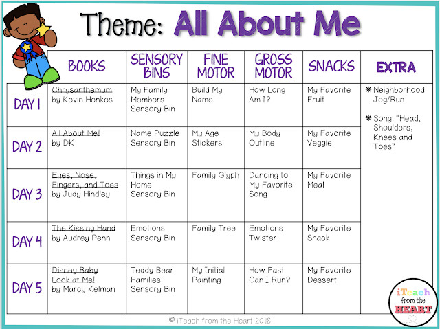 All About Me Lesson Plans Iteach From the Heart tot School All About Me