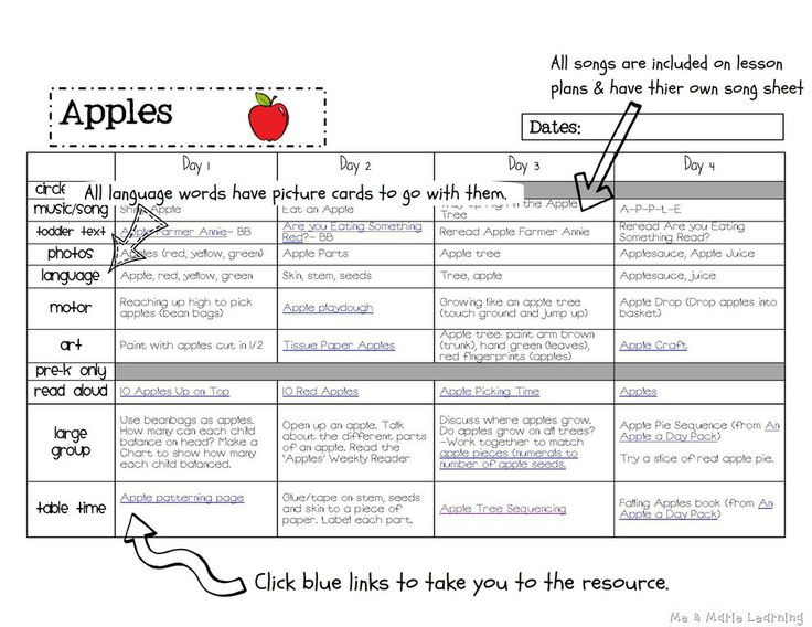 Apple Lesson Plans for Preschool Sample Apple Unit Lesson Plan