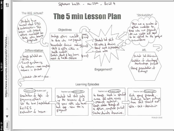 Asca Lesson Plan Template asca Lesson Plan Template Lovely 5minplan From Oz In 2020