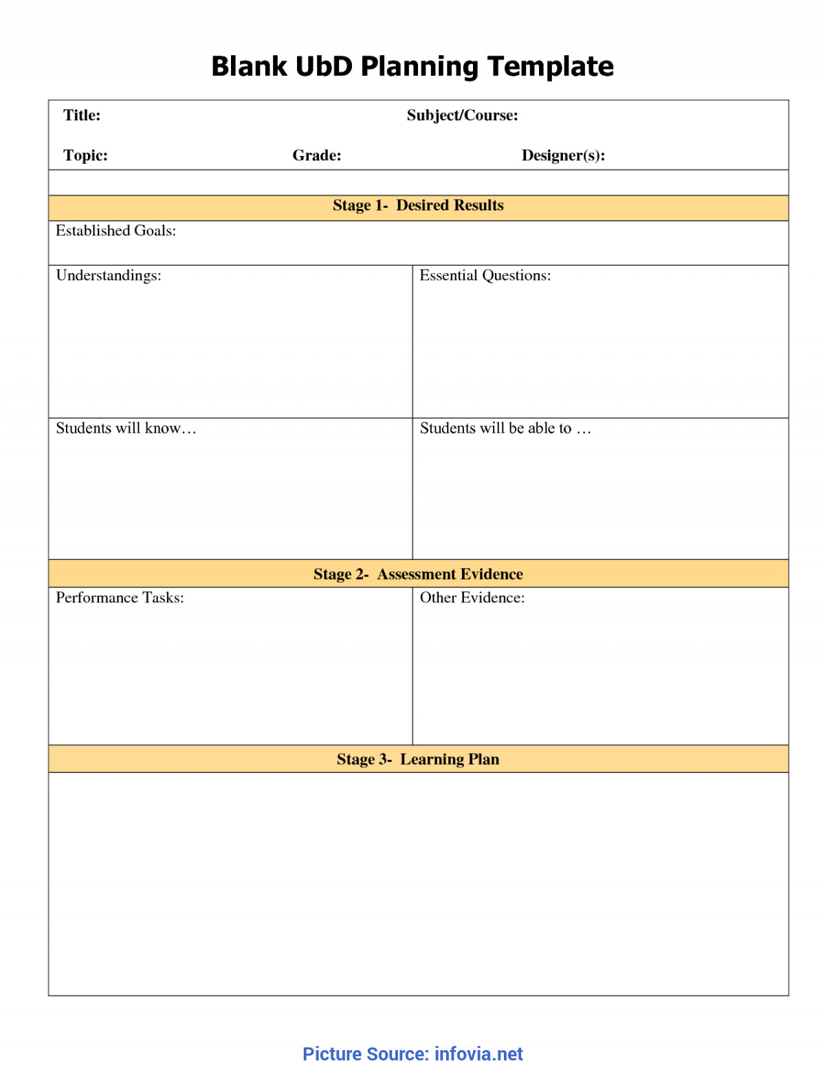 Blank Lesson Plan Lesson &amp; Unit Plan Templates for Middle or High School