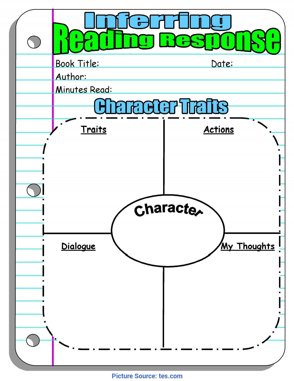 Character Traits Lesson Plans Best Lessons Learned Journal Template Prince2 Lessons