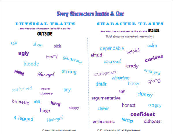 Character Traits Lesson High School