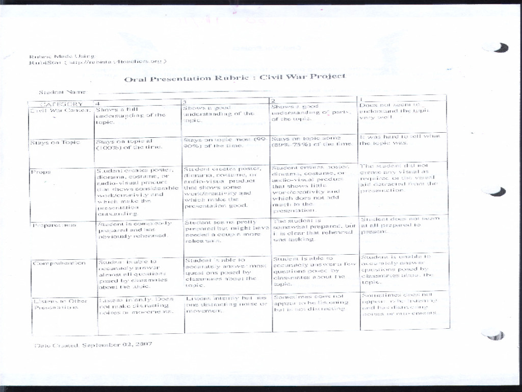 Civil War Lesson Plans Civil War Project Lesson Plan for 3rd 6th Grade