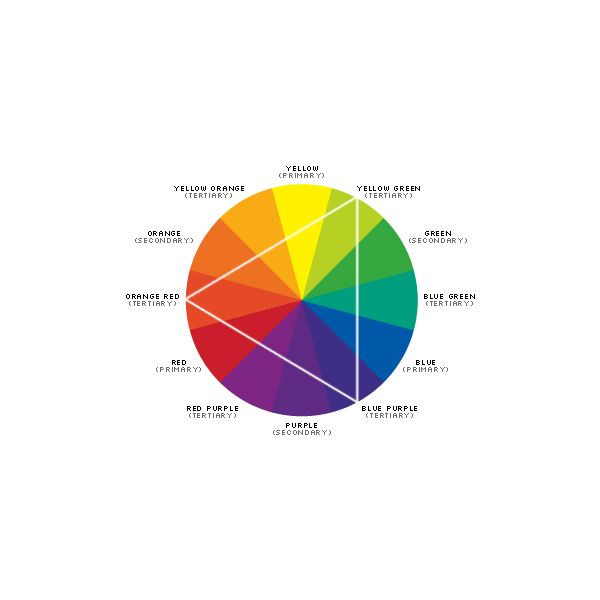 Colors Lesson Plan Color Wheel Lesson Plan for Third Grade Art