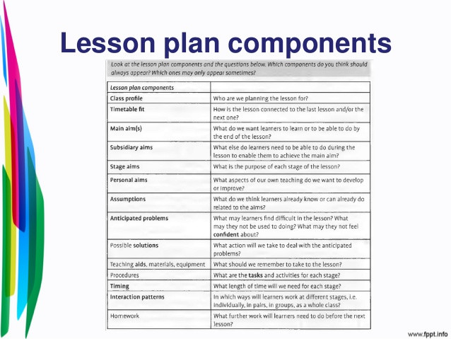 Components Of Lesson Plan 02 Lesson Planning
