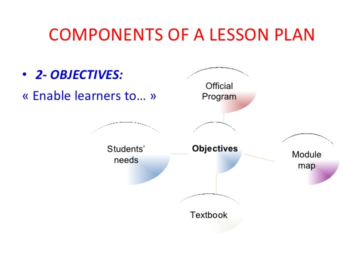 Components Of Lesson Plan Lesson Plan