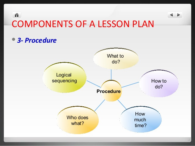 Components Of Lesson Plan Lesson Planning