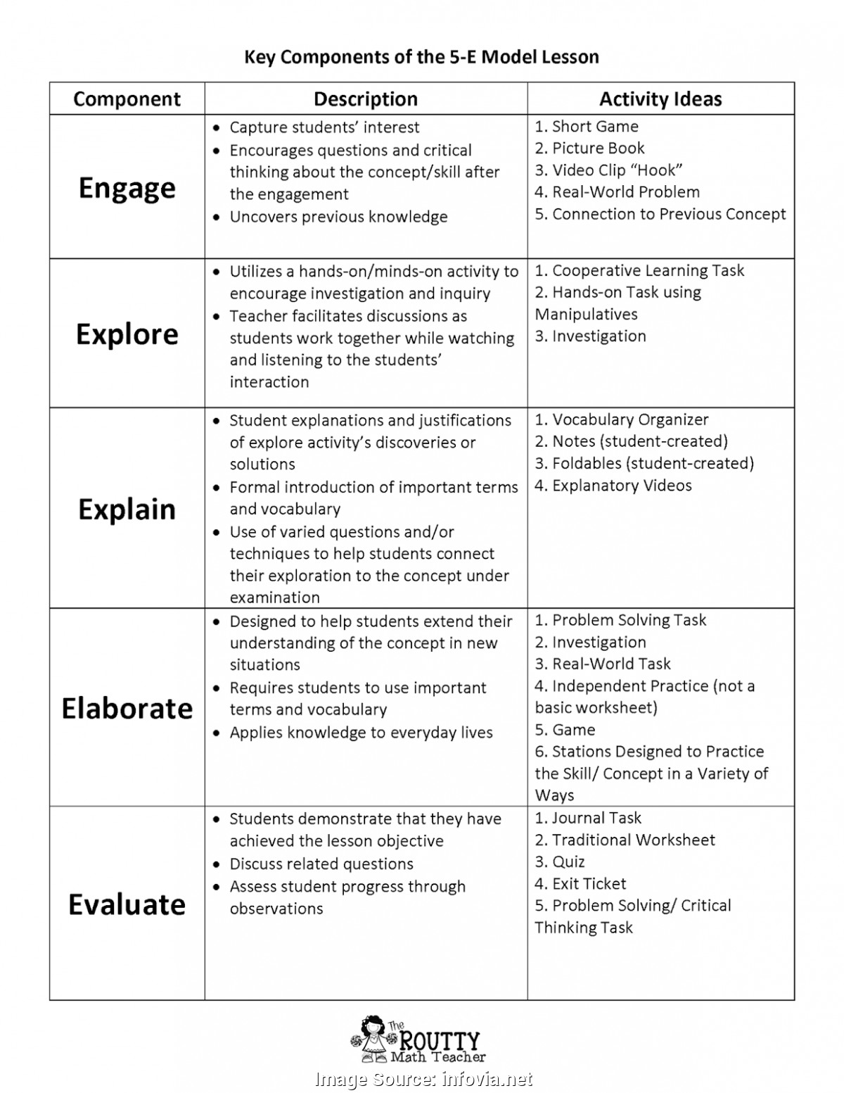 Components Of Lesson Plan Ponents A Lesson Plan Template Template Walls