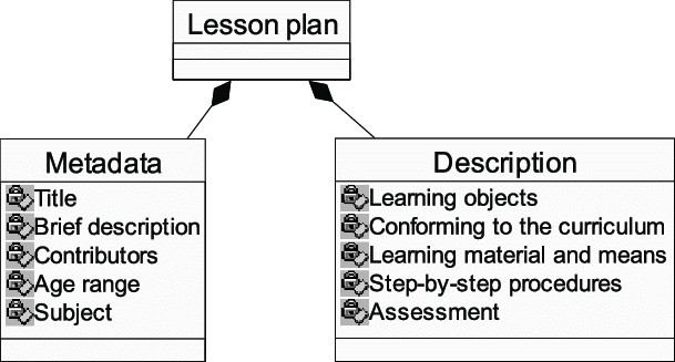 What Are Lesson Plan Components Printable Templates Free