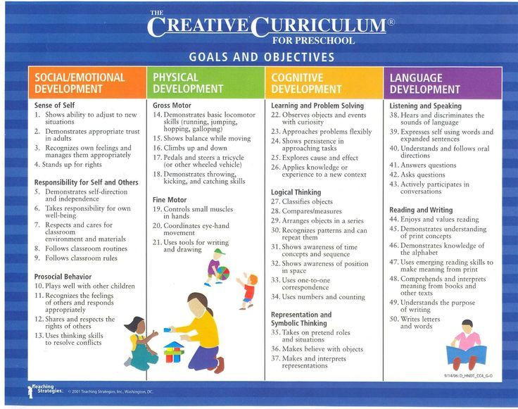 Creative Curriculum Lesson Plan Template because Creative Curriculum is A Play Based Curriculum My
