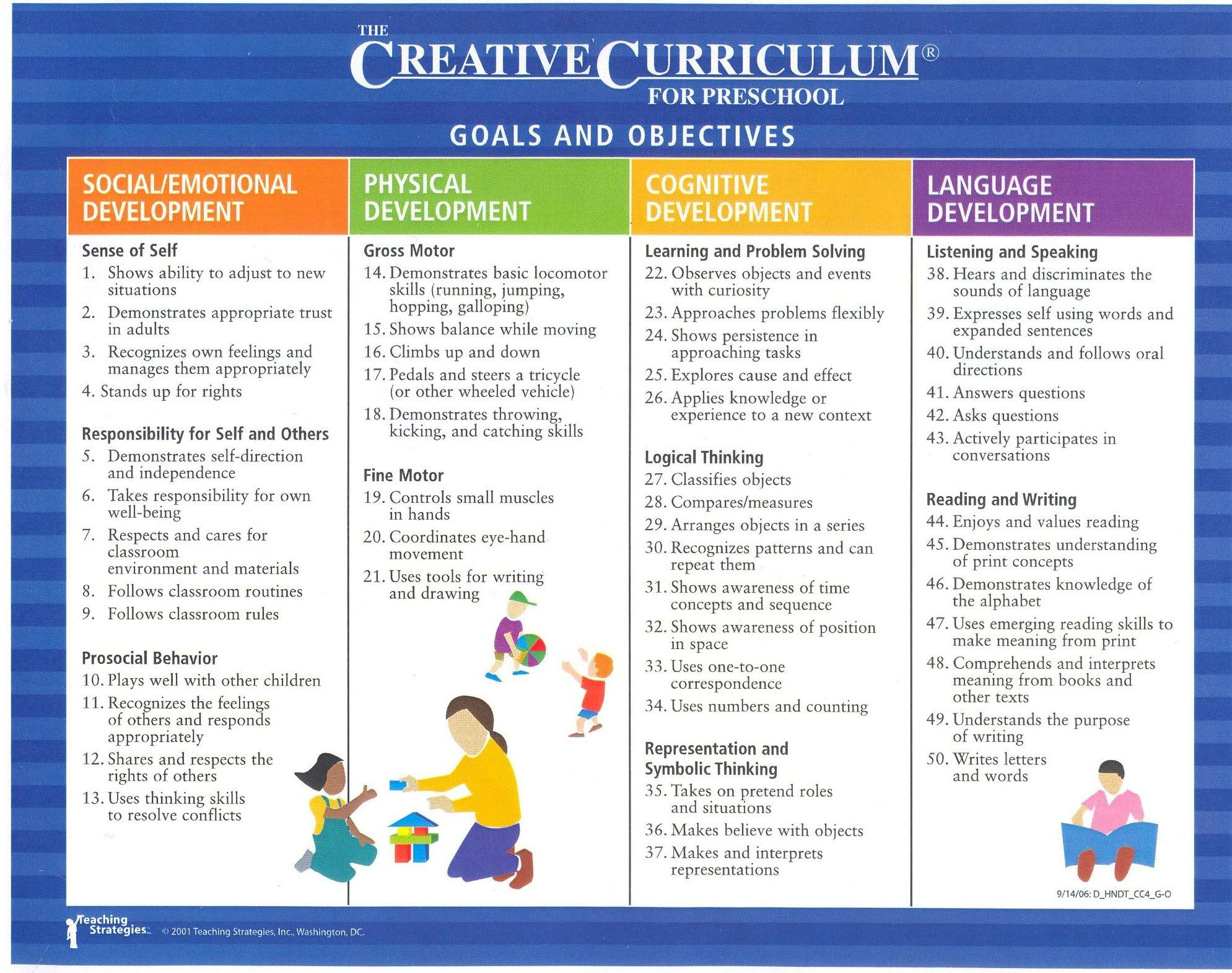 Creative Curriculum Lesson Plan Template Preschool Curriculum Creative Curriculum
