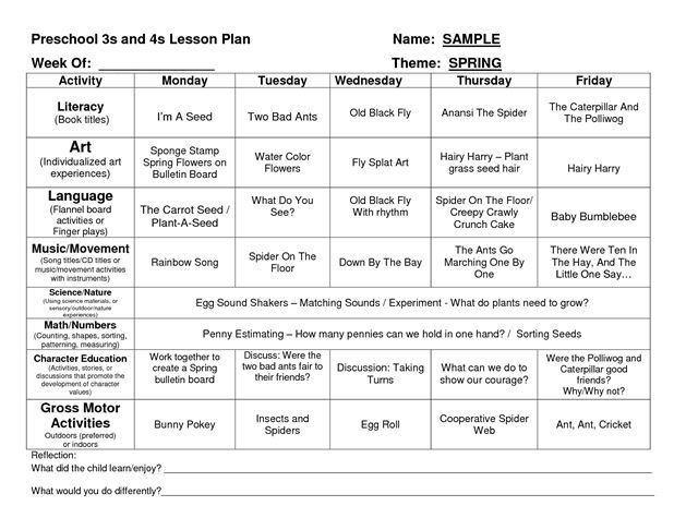Creative Curriculum Lesson Plans Preschool Creative Curriculum Lesson Plan Template