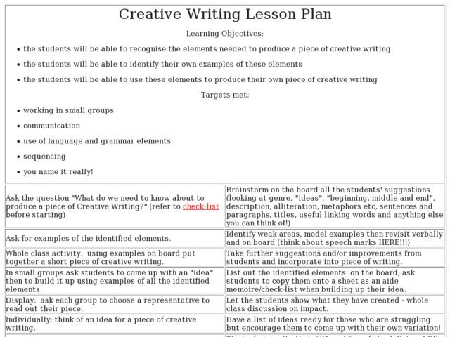 Creative Writing Lesson Plan Creative Writing Lesson Plan Lesson Plan for 4th 9th