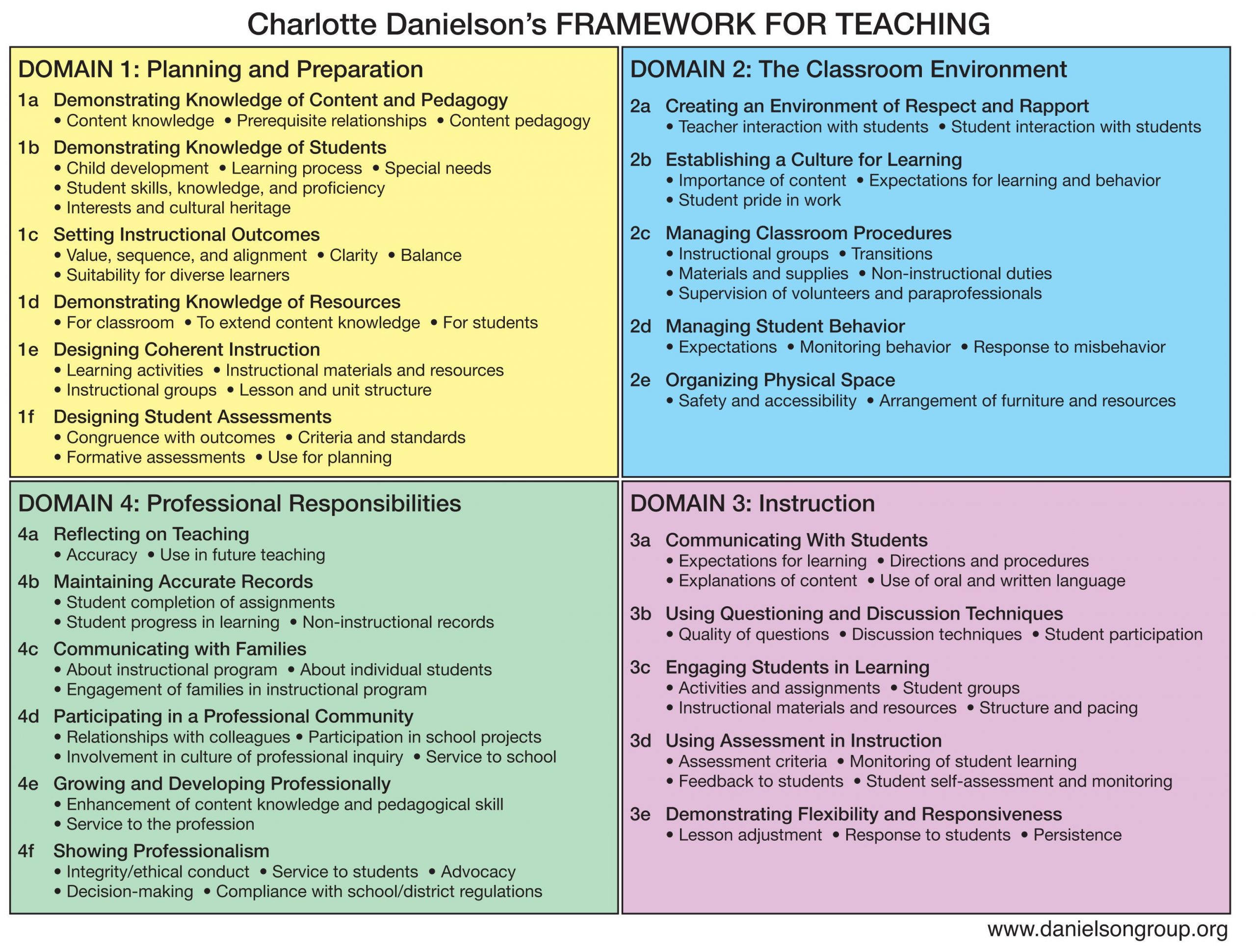 Danielson Lesson Plan Template It Coordinates with the Danielson Domains Ponents and