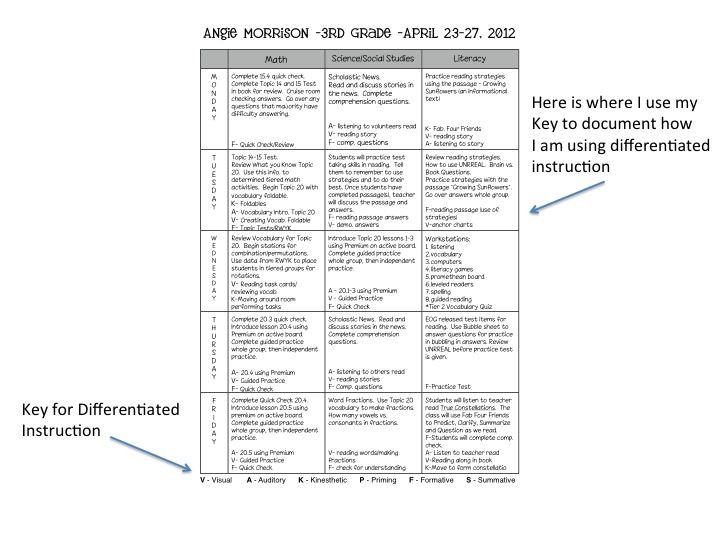 Differentiated Lesson Plan 114 Best Differentiated Instruction Images On Pinterest