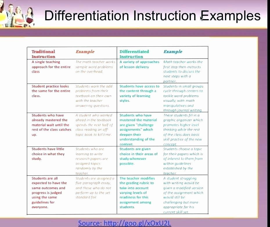 Differentiated Lesson Plan Example Best Differentiated Instruction Lesson Plan Template In