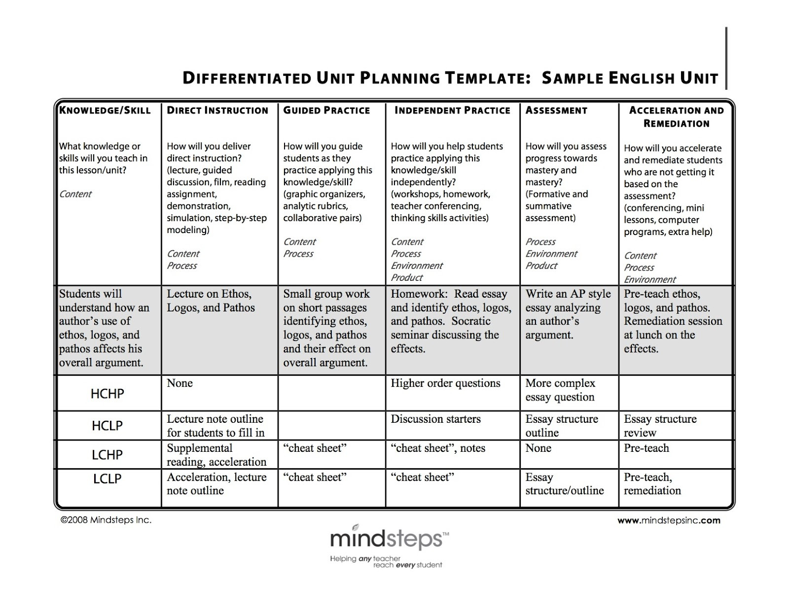 Differentiated Lesson Plan Example Mrs Cook S Blog How to Differentiate Your Lessons
