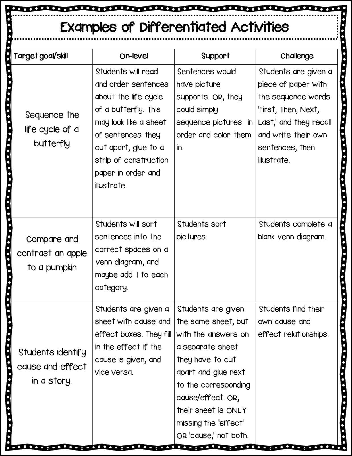 Differentiated Lesson Plan Example Pin On School