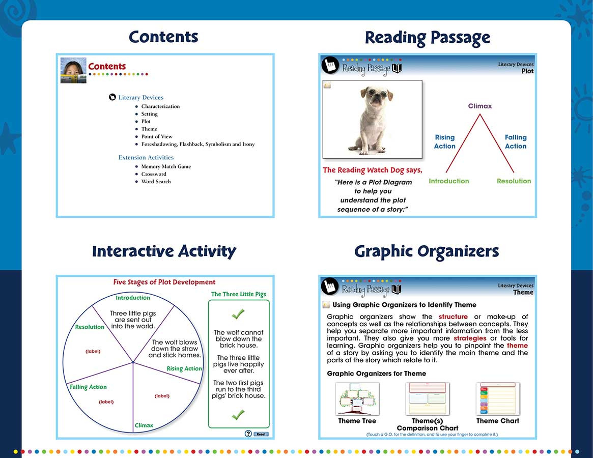 Digital Lesson Plan Literary Devices Digital Lesson Plans Grades 5 to 8
