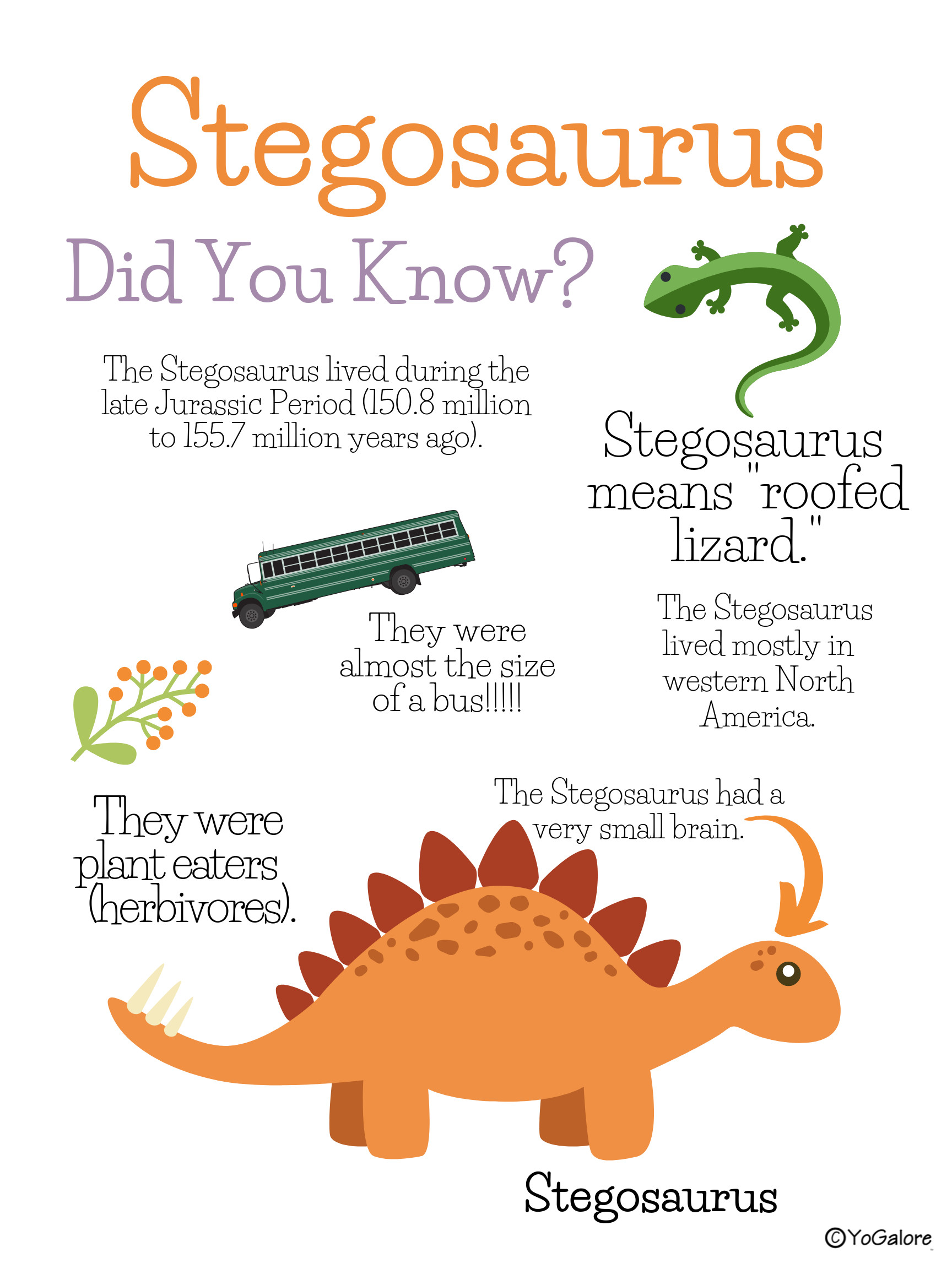 Dinosaur Lesson Plans Dinosaur Posters with Trivia In 2020