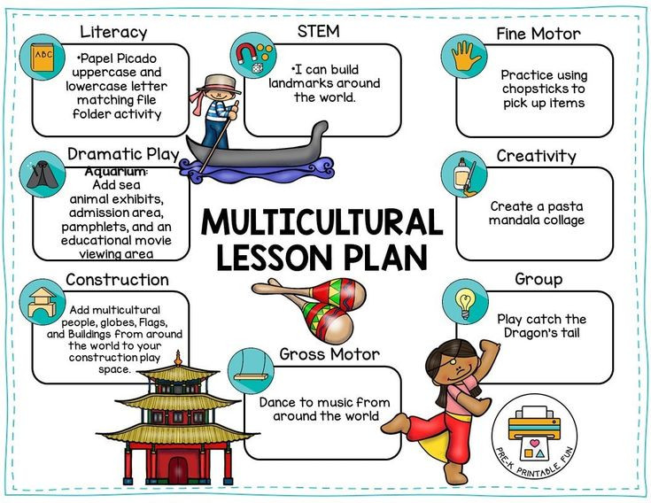 Diversity Lesson Plans Childcare Lesson Planning Ideas for Multicultural Week