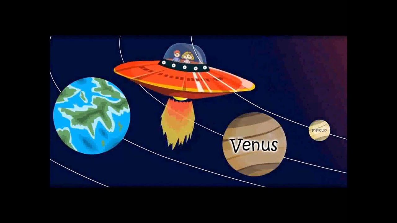 Edu Lesson Planet Planets &amp; solar System for Children School Education