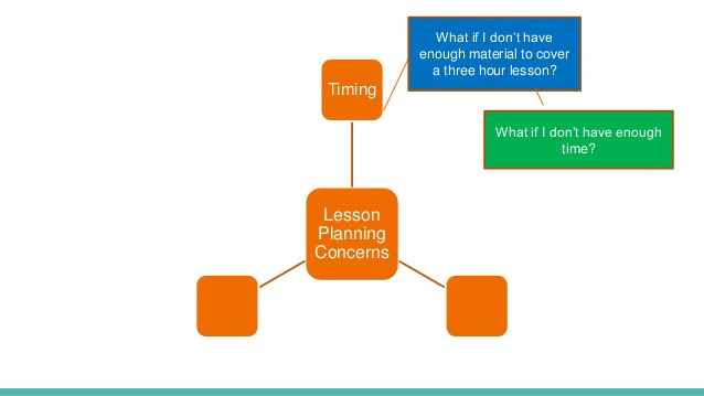 Effective Lesson Planning Effective Lesson Planning 08 22 17