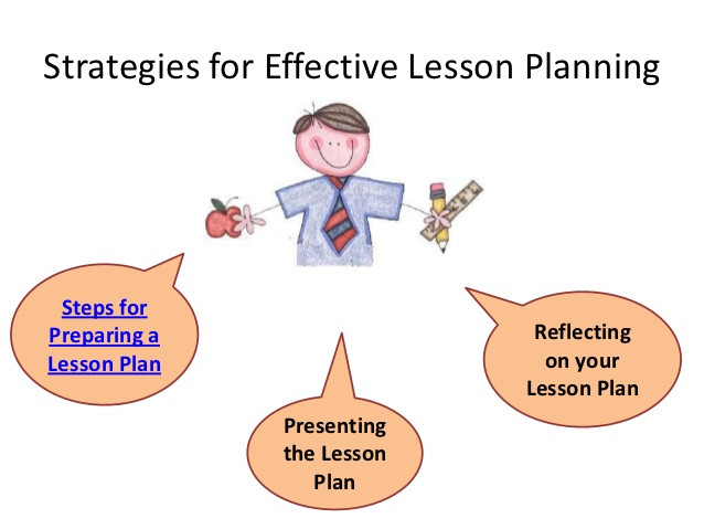 Effective Lesson Planning Nanieedh S Strategies for Effective Learning Lesson Plan