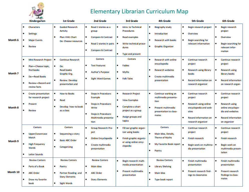 Elementary Library Lesson Plans Library Curriculum