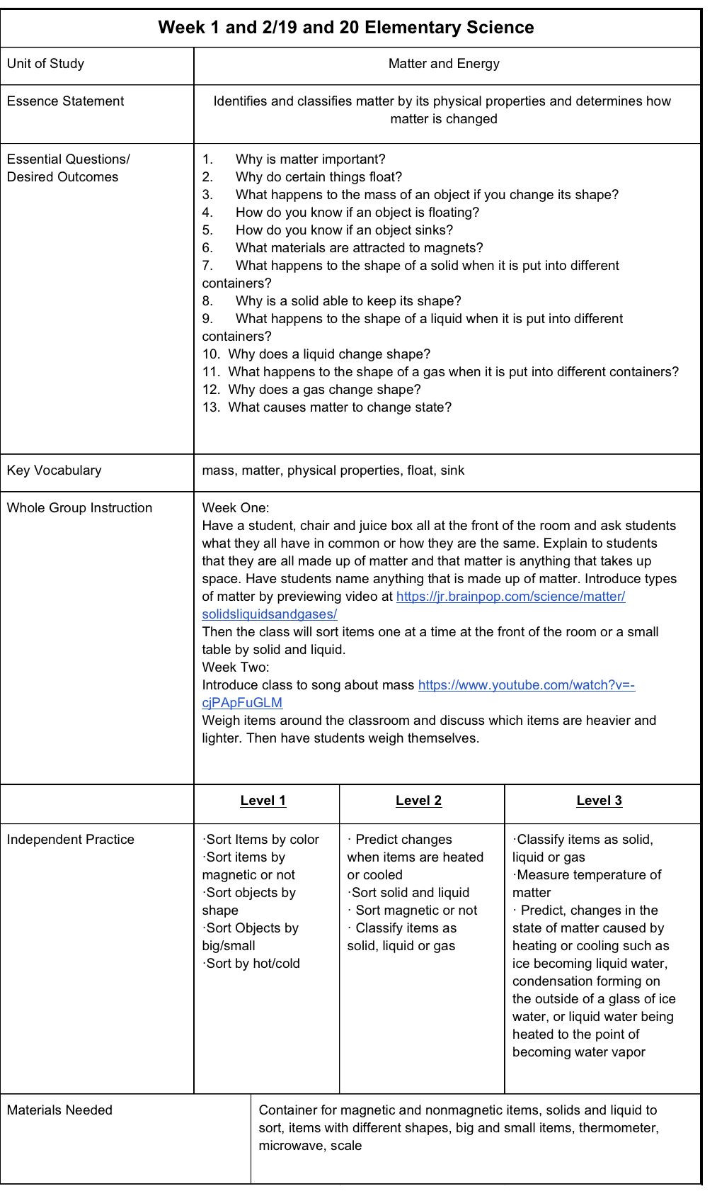 Elementary Science Lesson Plans Elementary Science Lesson Plans for Special Education