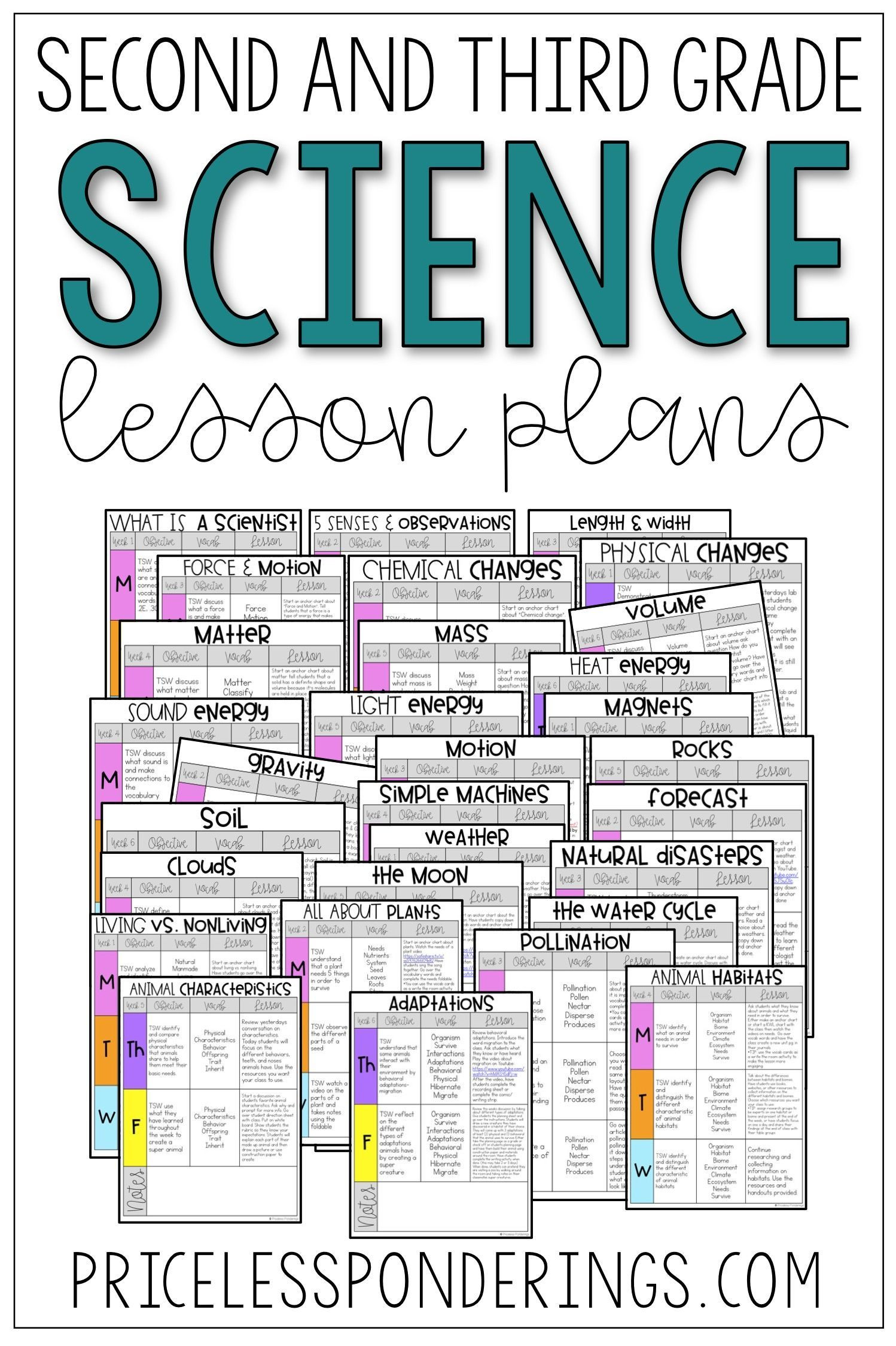 Elementary Science Lesson Plans Science Interactive Notebook Bundle What is A Scientist