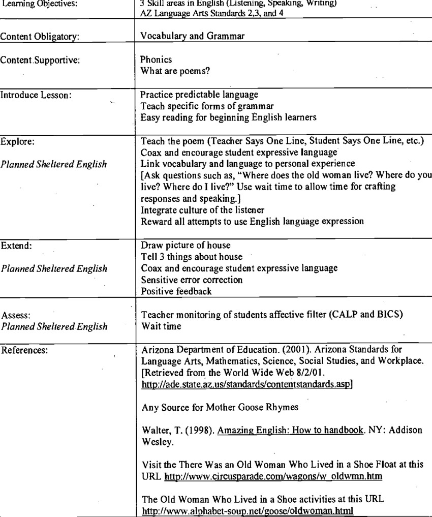 Ell Lesson Plans 19 Lesson Plan Developed by Glenn Bergquist for A Young