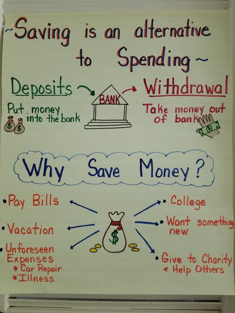 Financial Literacy Lesson Plans Financial Literacy and Money Lesson Plans International