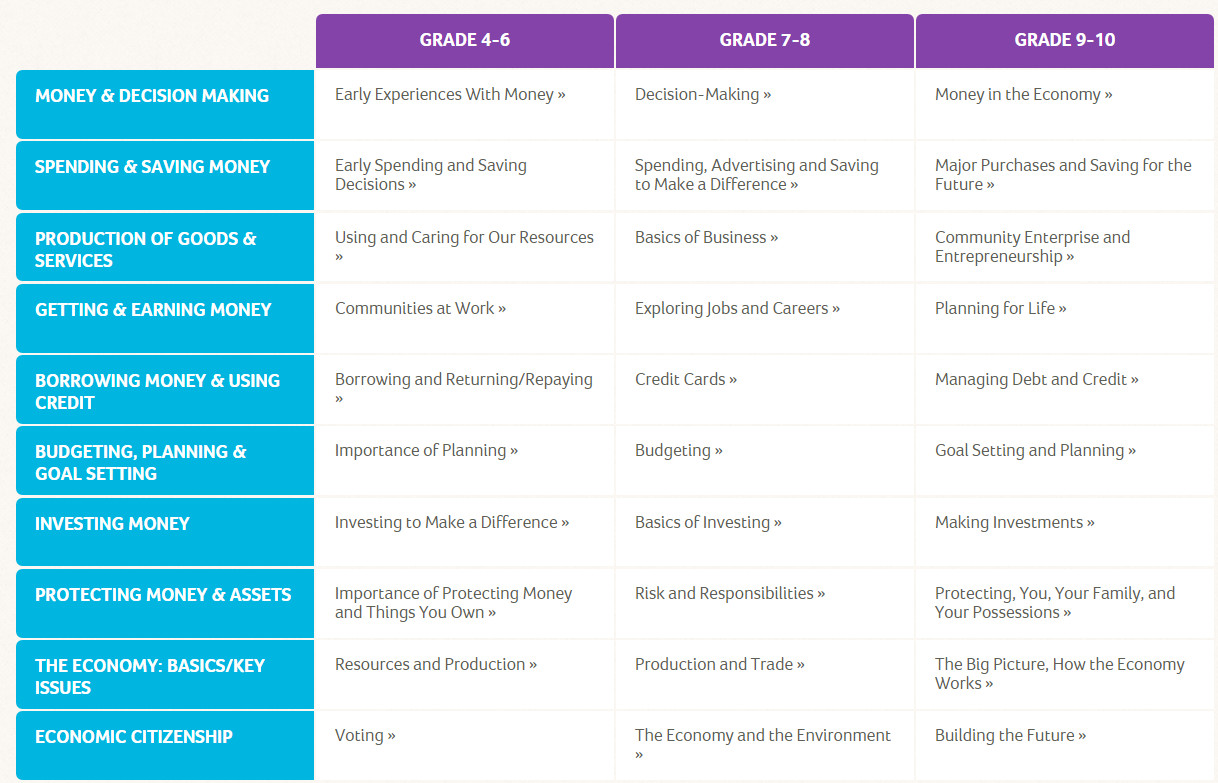 Financial Literacy Lesson Plans Pin by Ms Gaudun S Education Resources On Financial