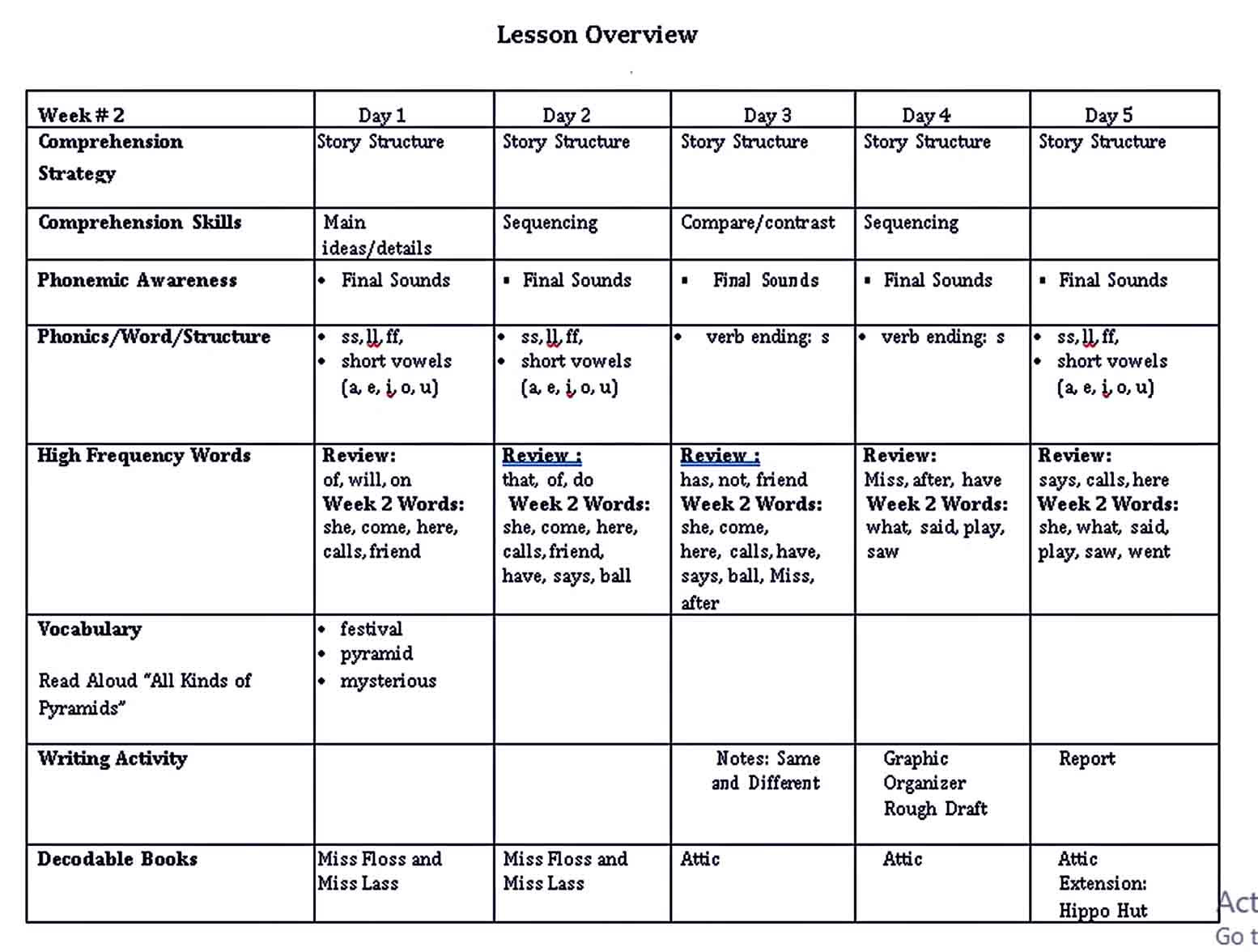 First Grade Lesson Plan Template Lesson Plan for 1st Grade Templates
