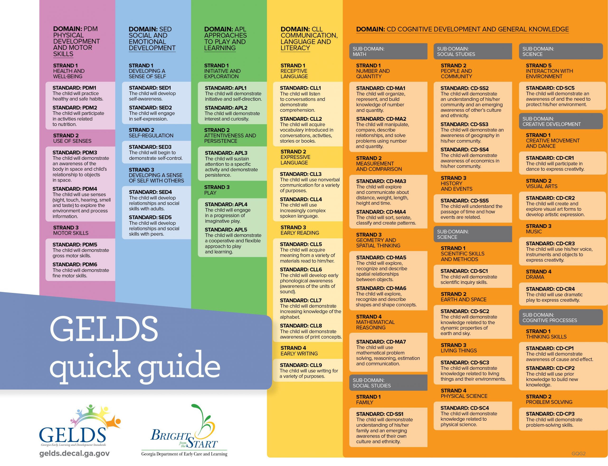 Gelds Lesson Plans Georgia Early Learning and Development Standards Gelds