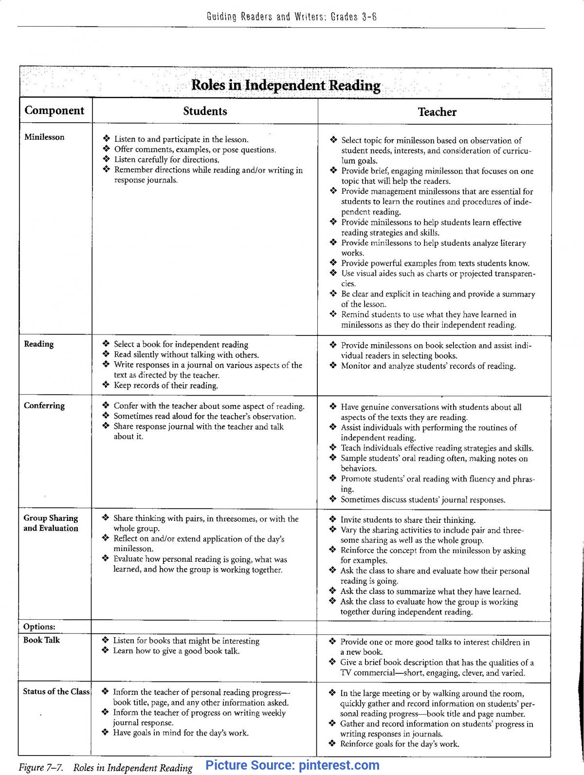 Guided Reading Lesson Plan Template Plex Guided Reading Lesson Plan Template for 3rd Grade